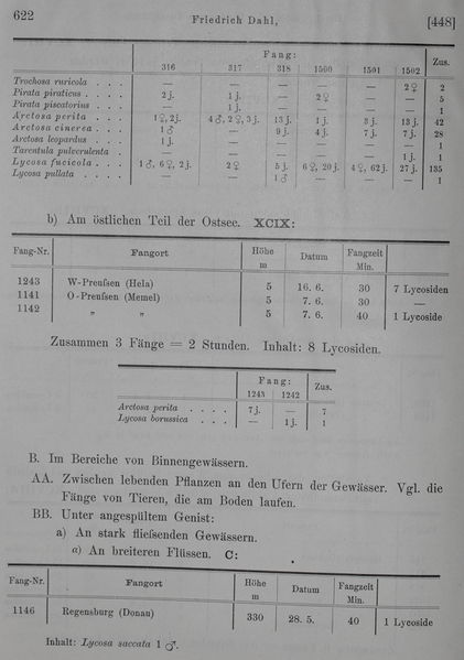 Datei:DahlFucicolaSamples2.JPG