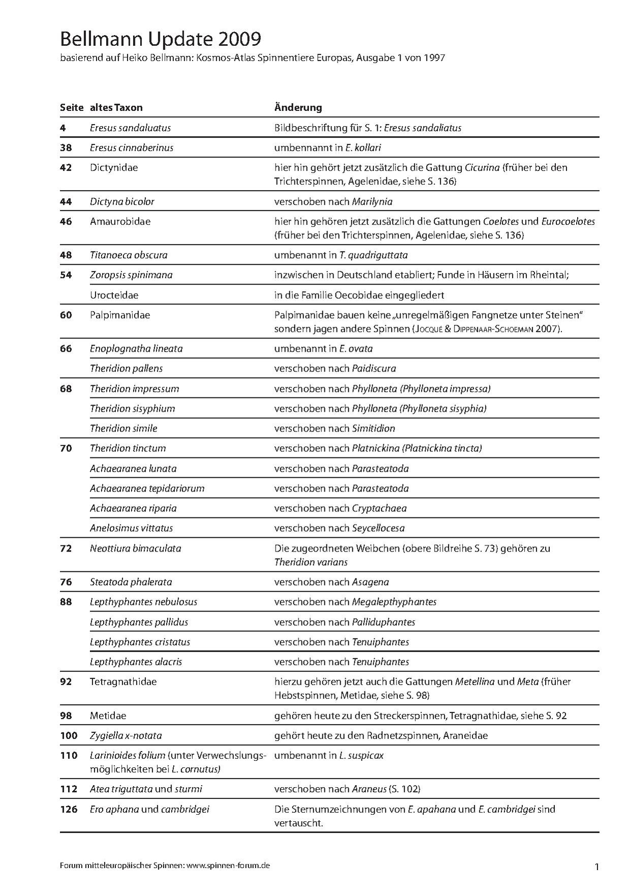 Bellmann Update 2009.pdf